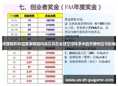 深度解析欧冠赛事级别内涵及其在全球足球体系中的关键地位与影响