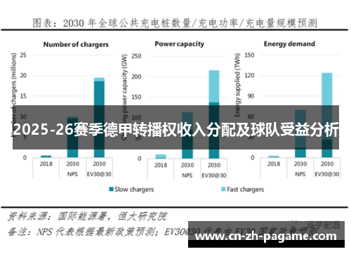 2025-26赛季德甲转播权收入分配及球队受益分析